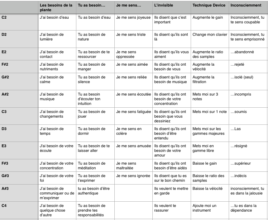 clavier des phrases 1