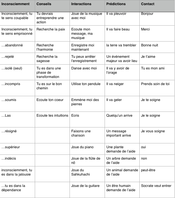 clavier des phrases 2